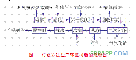 买球软件